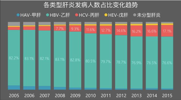 丙肝正确治疗方法与防控,影响丙肝治疗效果的一个重要因素