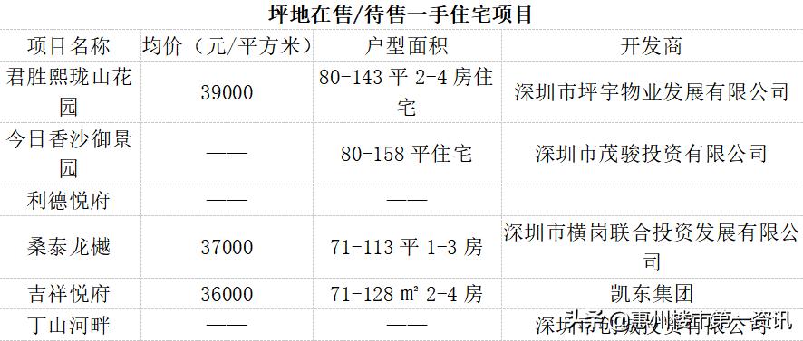 地铁2号线通车周边房价涨多少,深圳旧改对房价的影响