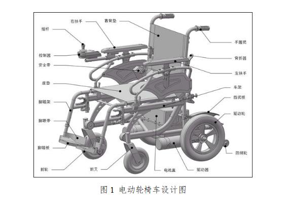 手动轮椅车需要备案吗,《电动轮椅车》国家标准规定