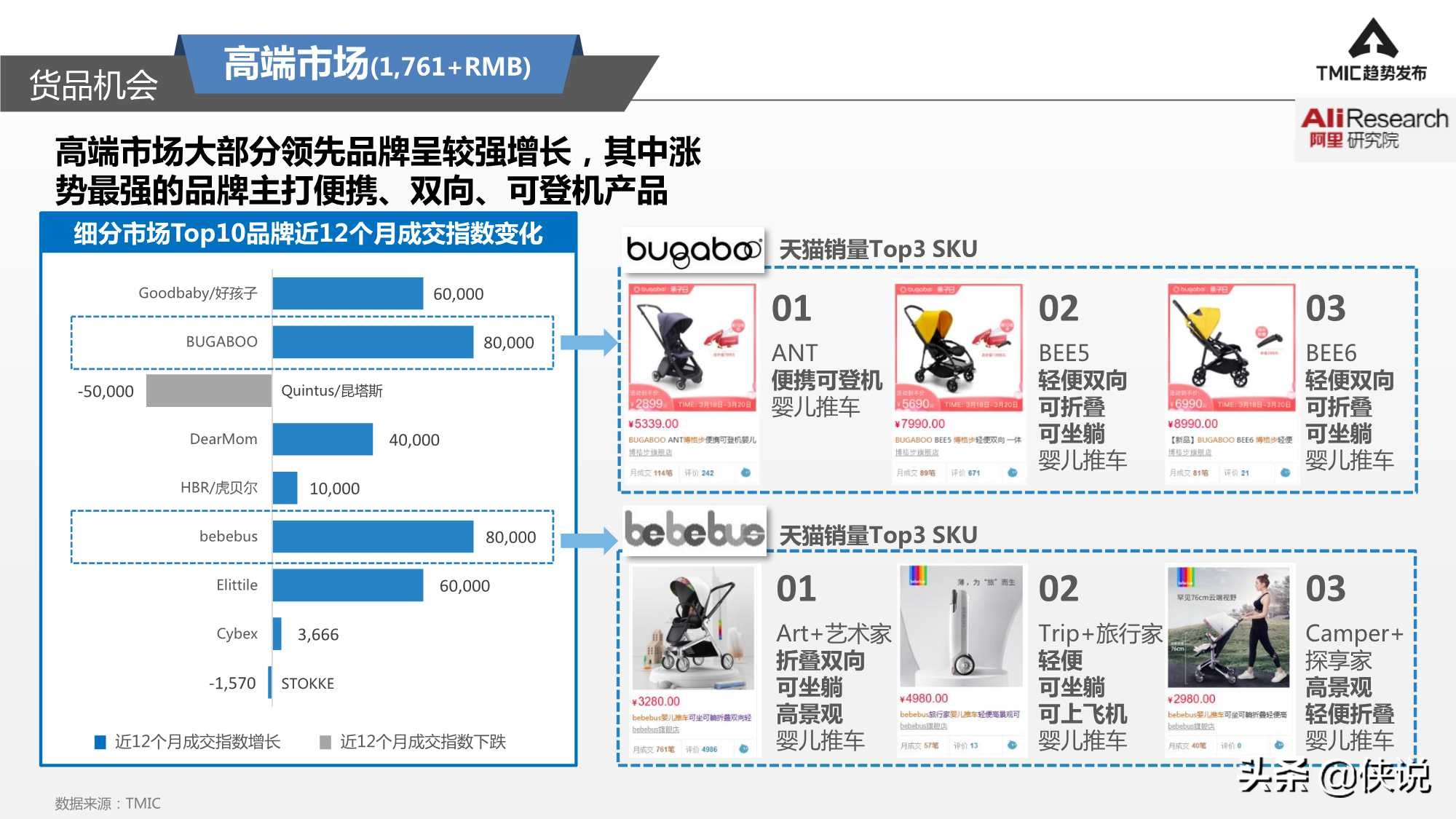 智能婴儿推车市场商机,看婴儿推车新趋势