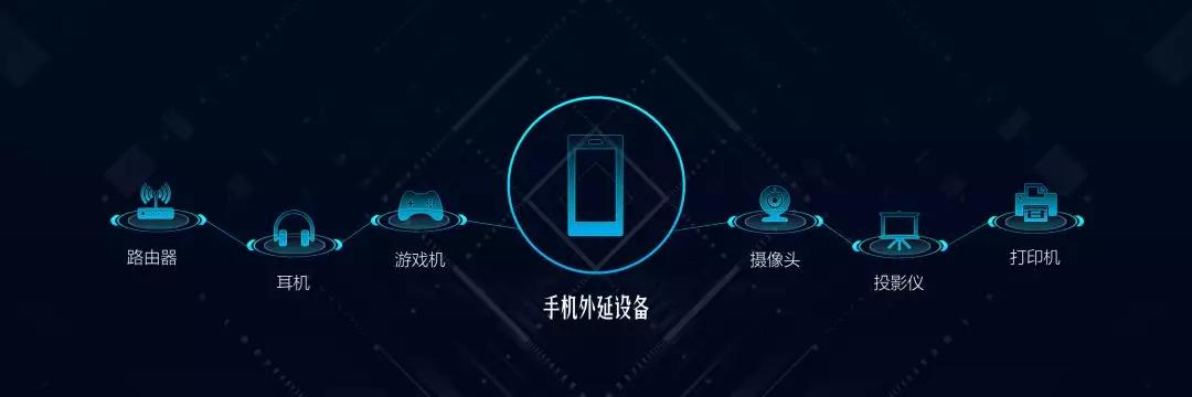 ppt全息投影的视觉效果怎么做,ppt立体投影效果