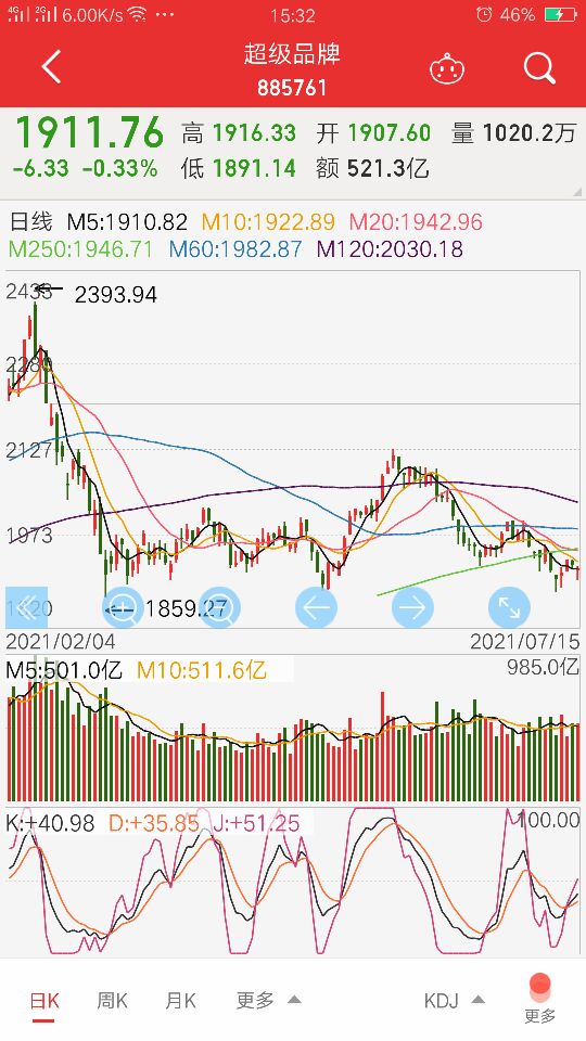 格力电器89天：北京高华，屡屡出手屡屡被套，是真爱还是真水？