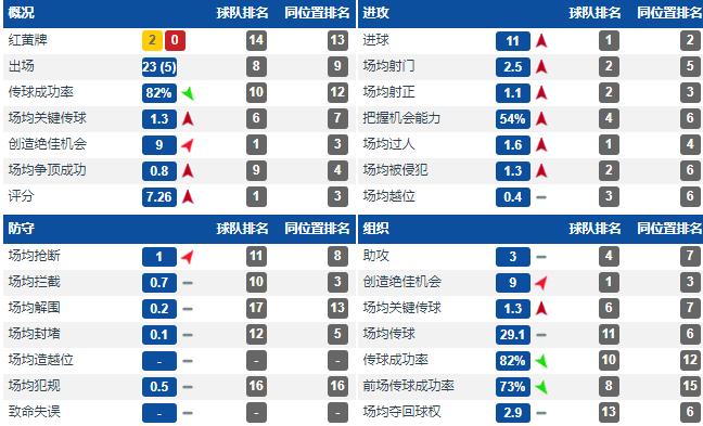 沙拉维罗马进球数,沙拉维在申花的所有进球