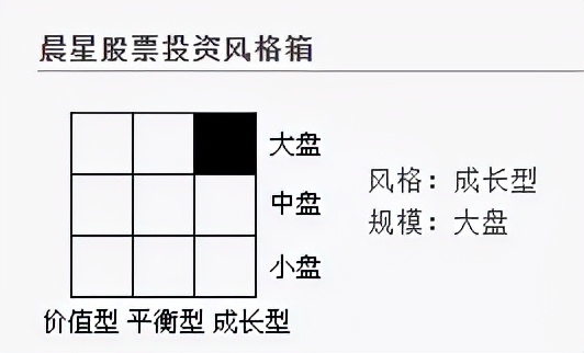 市场风格是否已转变,市场风格会切换吗
