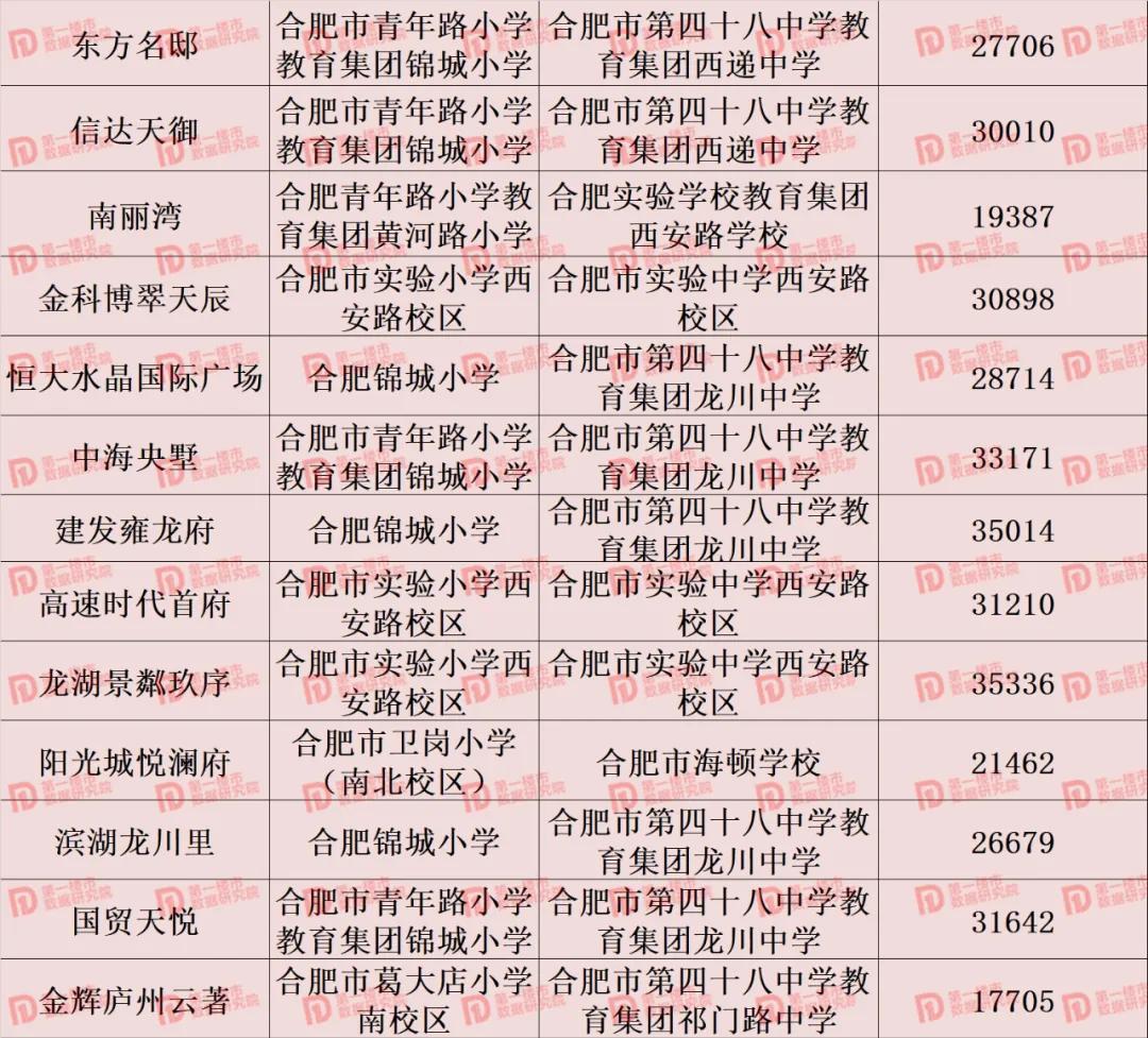 合肥市2021年学区划分公布,合肥2020滨湖小学学区划分公布