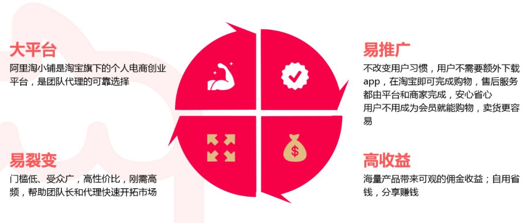 阿里巴巴淘小铺是怎么回事,阿里巴巴淘小铺可靠吗