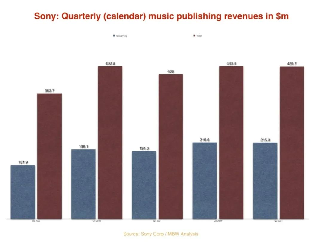 spotify财报,环球音乐集团的年度报表