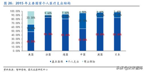 卫宁健康市值能上千亿吗,卫宁健康最新行业分析