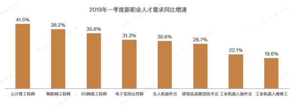 郑州年收入平均多少算高薪呢,2013年郑州平均工资