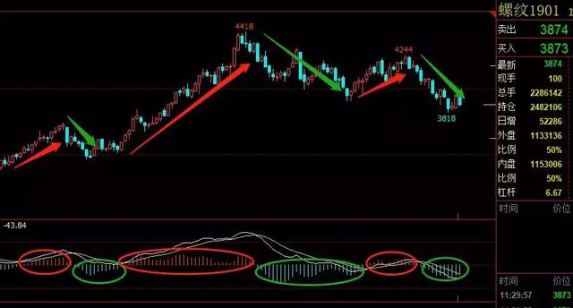 做期货有必要看涨跌排名吗,期货交易主要看哪个指标