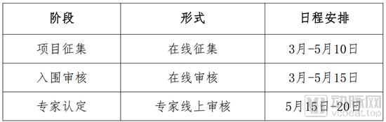 科技创业抗击疫情,医疗创业项目创新