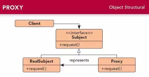 代理模式和经典模式,代理模式的设计思想