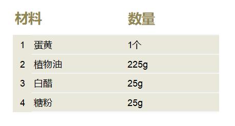 自制蛋黄酱可以生吃吗,自制蛋黄酱成功