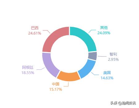 2021年5月巴拉圭货物贸易及中巴双边贸易概况