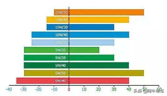 150摩托车机油怎么选择,铃木踏板摩托车机油选择