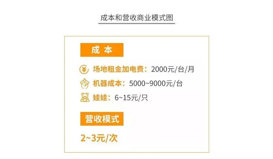 青岛抓娃娃机盈利方式和运营模式,直播抓娃娃机的盈利模式