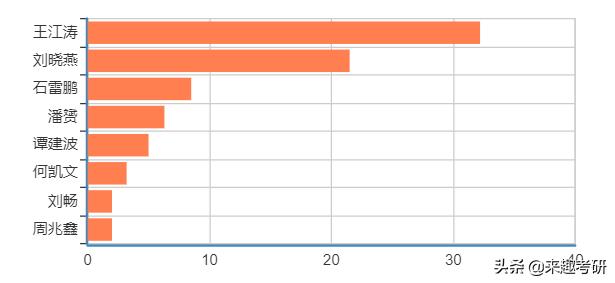 考研真相和考研英语超详解,考研情报学真题
