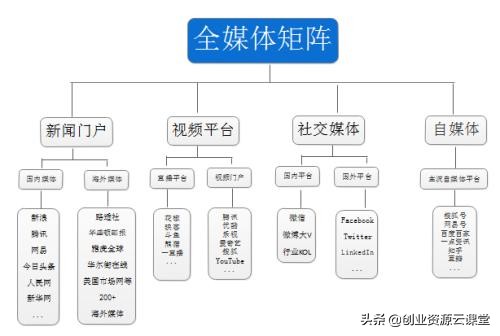新媒体运营必备的免费工具,新媒体运营必备工具完全手册