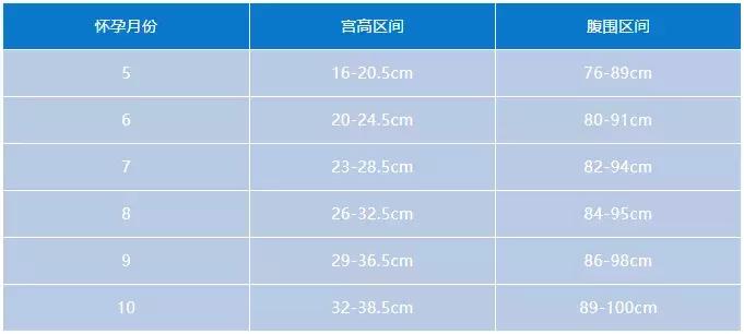 怎样看懂产检报告单,产检检查单解读书籍