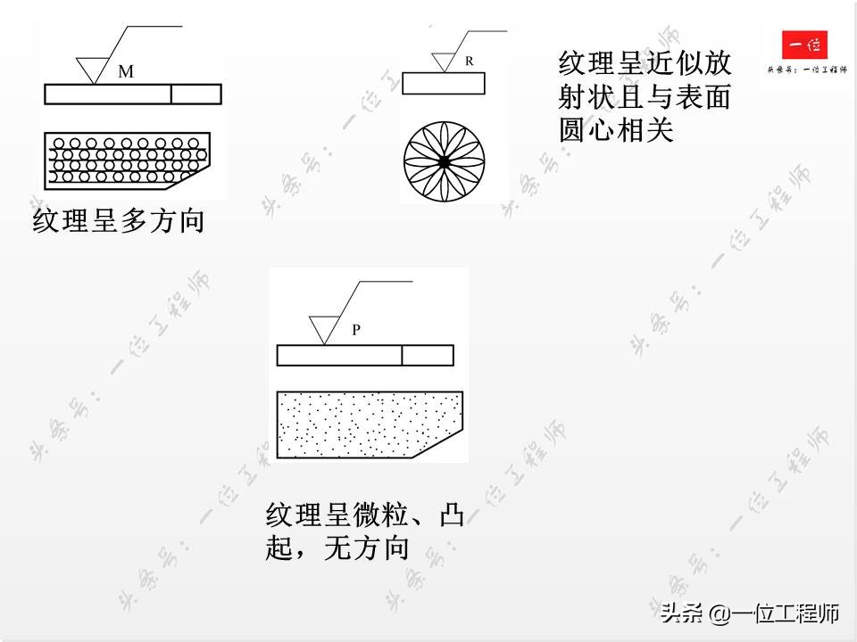 怎样标注表面粗糙度最新标注方法,表面粗糙度概念及标注方法