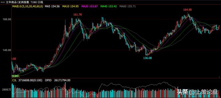交易鄙视链最顶端,交易圈的鄙视链