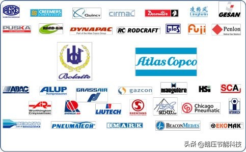 国产空压机十大品牌都有哪些,进口空压机品牌十大名牌