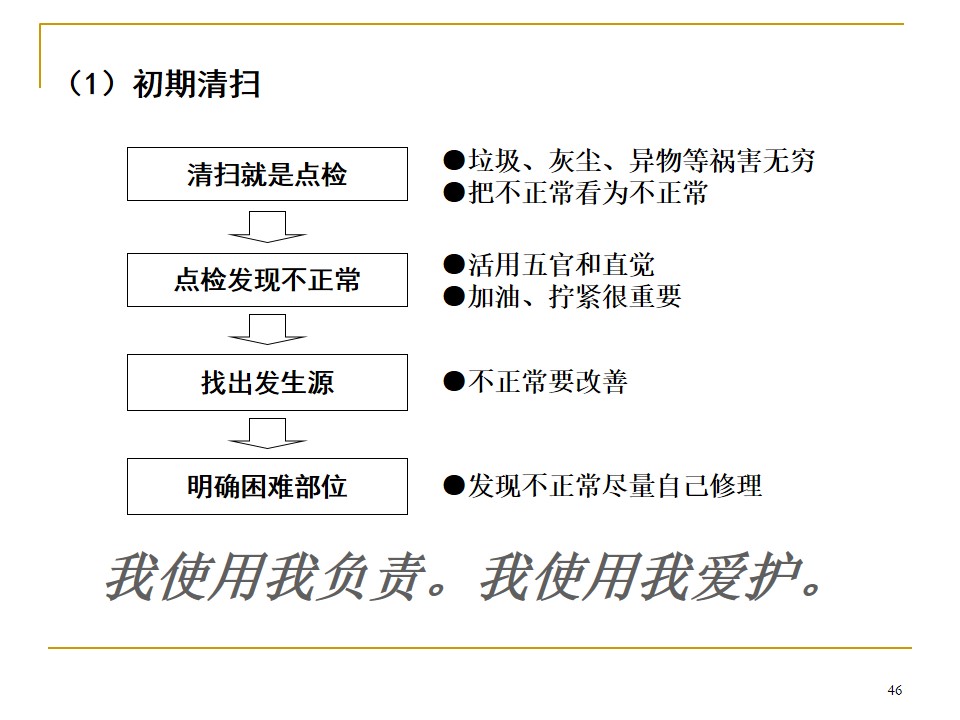 5s管理推行手册,车间5s标准化手册制作