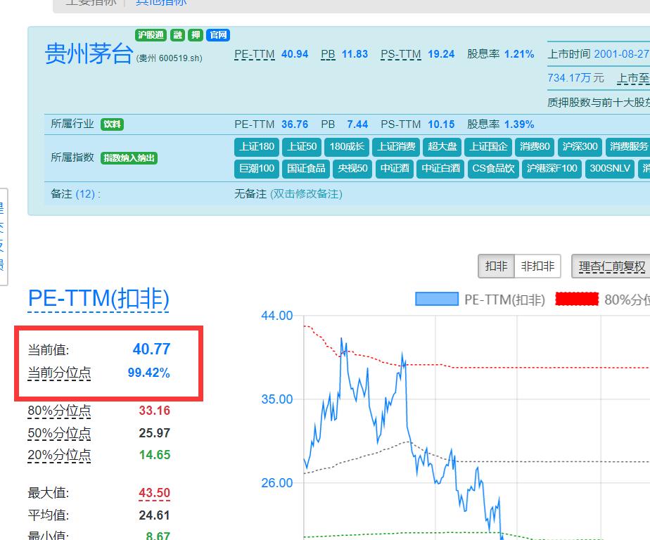 动态市盈率静态市盈率与ttm市盈率,动态市盈率滚动市盈率哪个好