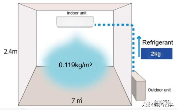 空调爆炸全过程,解析空调爆炸原理及操作规范