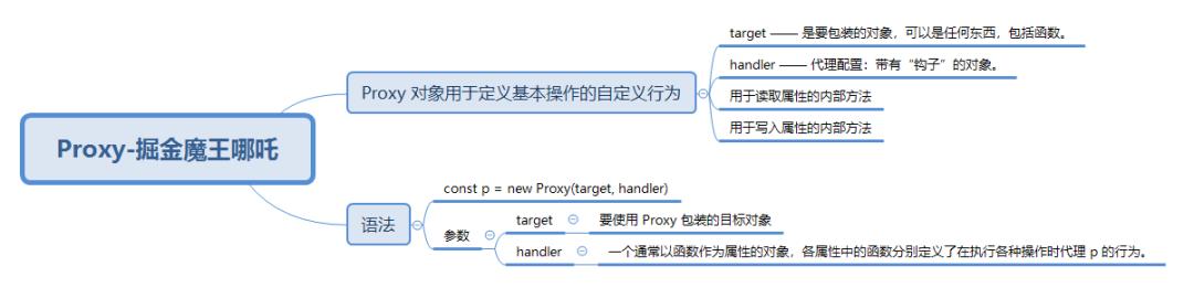 javascript中的重要知识点,javascript编程思想从es5到es9