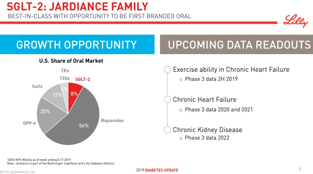 达格列净能实现糖尿病逆转吗,达格列净成为糖尿病首选用药