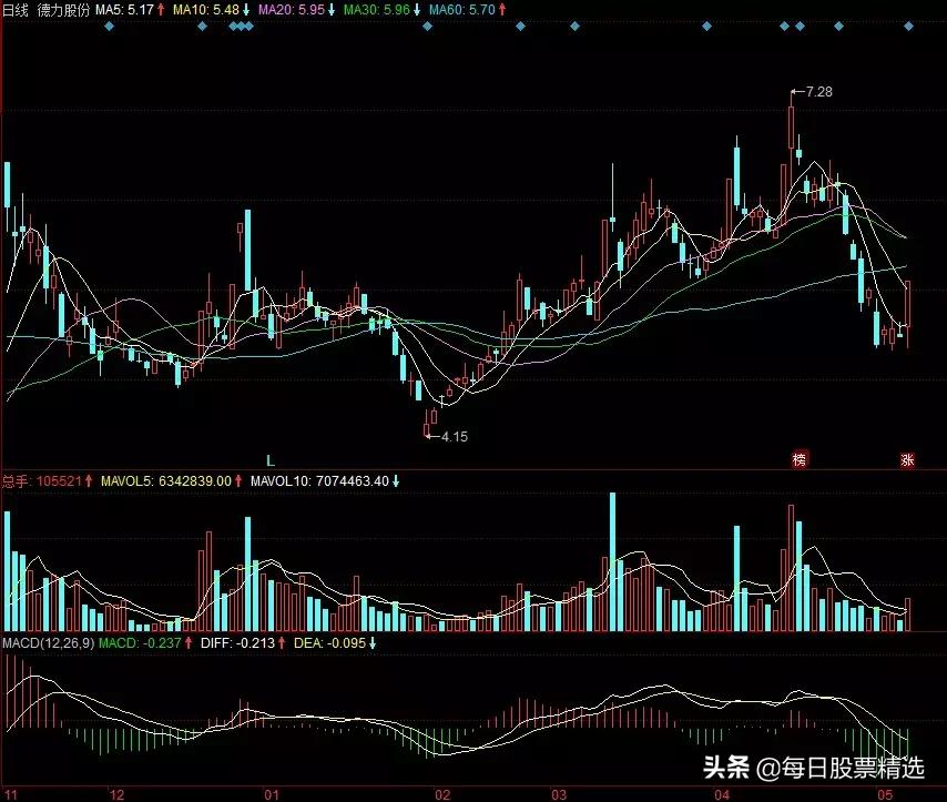 解析亚光科技股,亚光科技股票行情最新分析