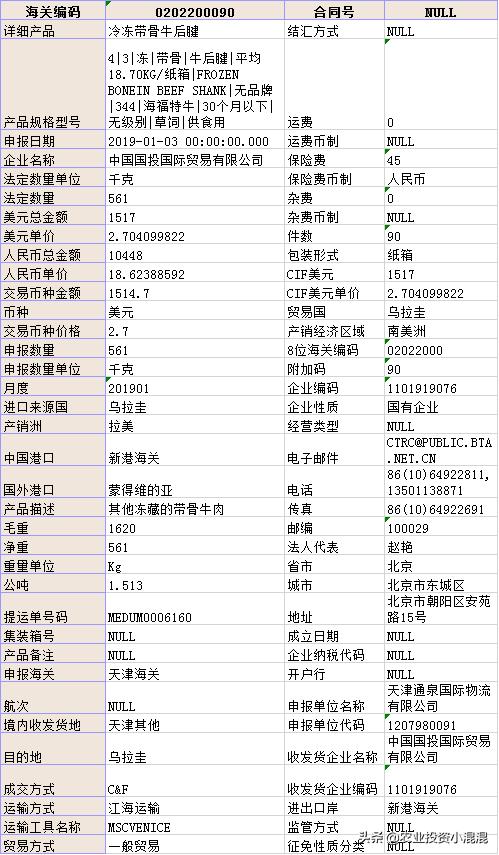 海关10位代码什么意思,进口牛肉价格2024年海关数据