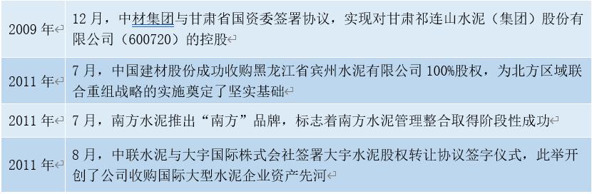 中国建材集团年报,中国建材深度分析