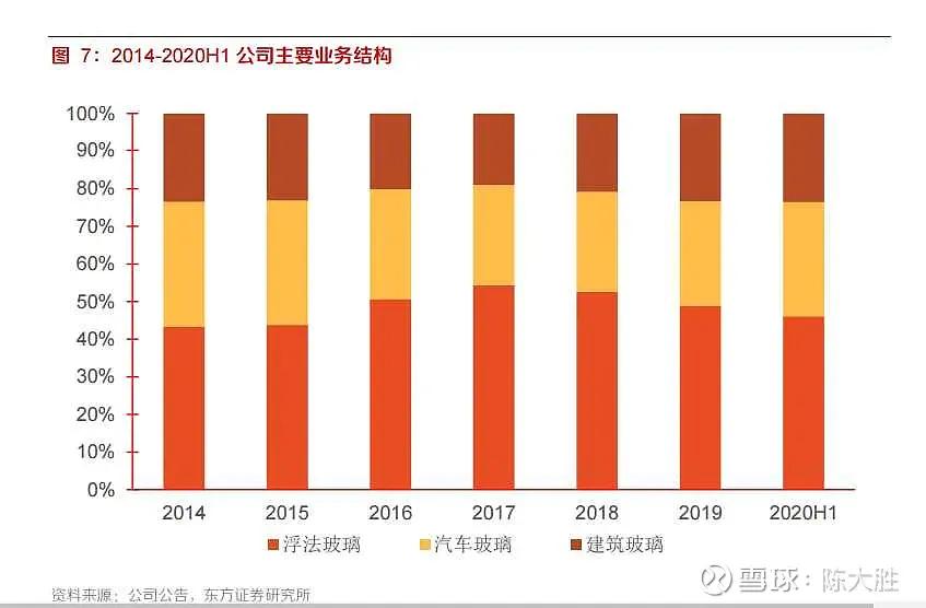 被低估的国企龙头股,被低估的化工股龙头