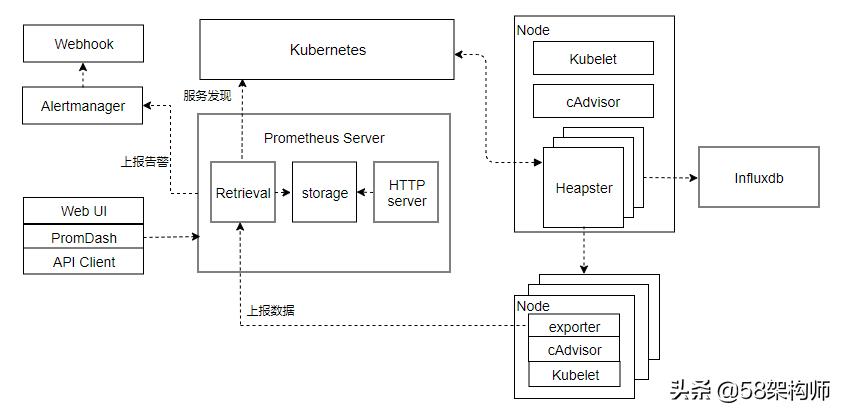 阿里云监控prometheus,prometheus实时监控平台