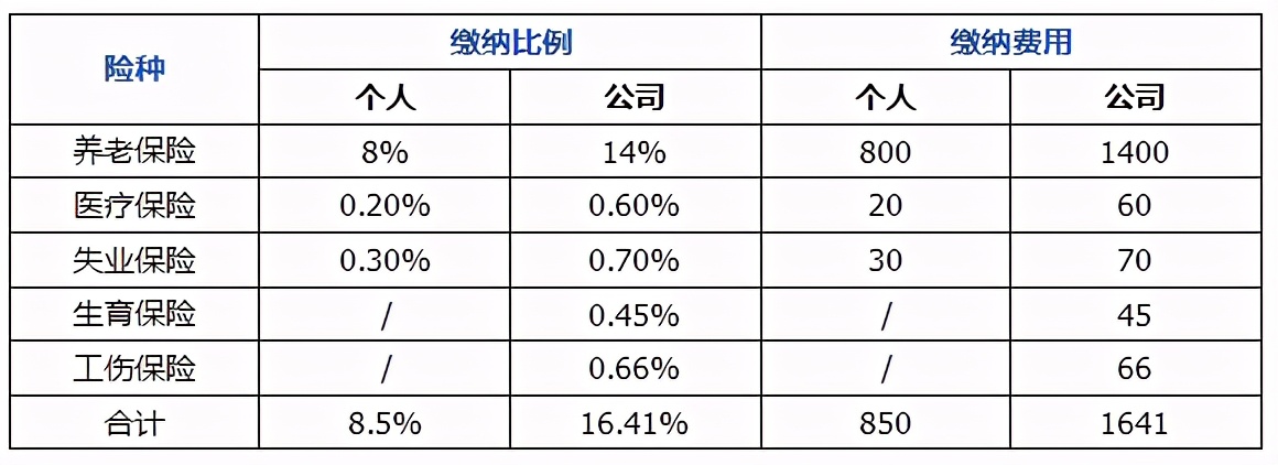 交医保和不交医保的区别,医保可以不交返医保卡的钱不