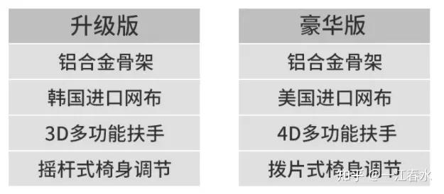 ergoup有谱人体工学椅,人体工学椅评测ergoup