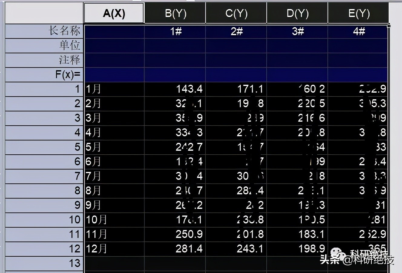 origin雷达图怎么做漂亮,origin做雷达图