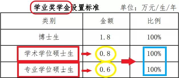 这个宝藏211，考上就是赚到