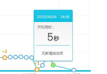 联想300s-14isk开机慢,联想一体机开机特别慢是怎么回事
