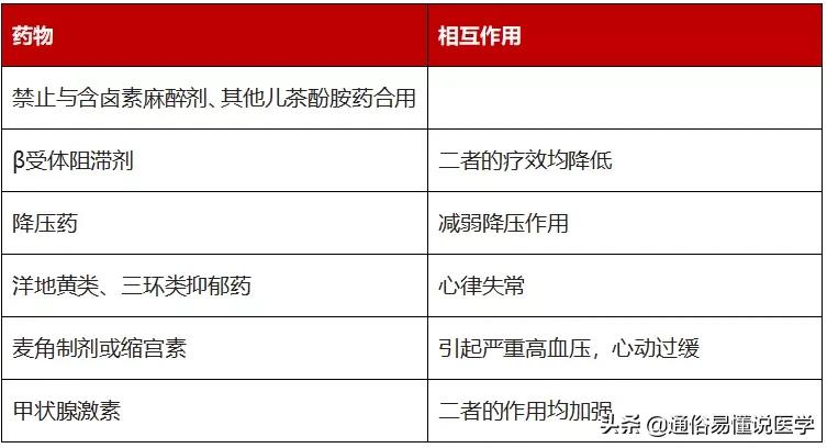 急性心衰用药大全：1篇学完13种药