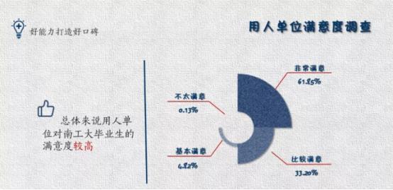 南京工业职业技术大学2023就业率,南京工业大学就业率