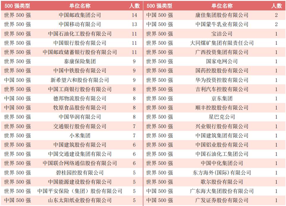 广西民族大学2020届毕业生：本专科平均月薪4586元