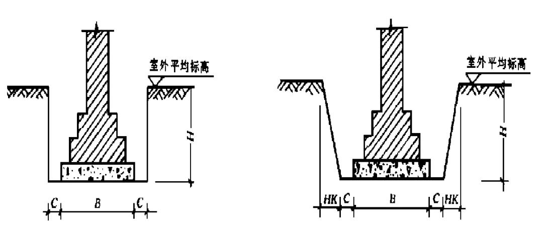 建筑工程费用的组成和计算规则,建筑工程量计算技巧大全