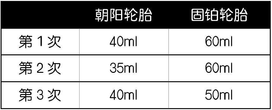 国产轮胎和进口轮胎有多大差距,国产轮胎与国外品牌轮胎质量对比