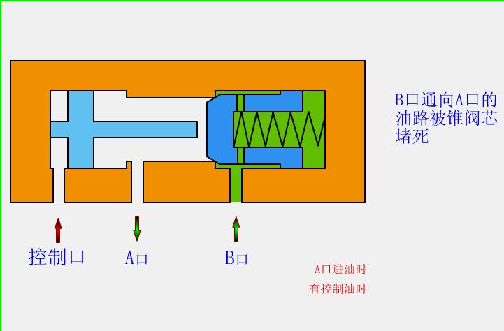 液压开关阀门工作原理动画演示,solidworks动画演示阀门原理