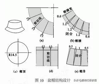 老款60-80岁老人帽子裁剪教程,最新款的帽子裁剪方法视频教程