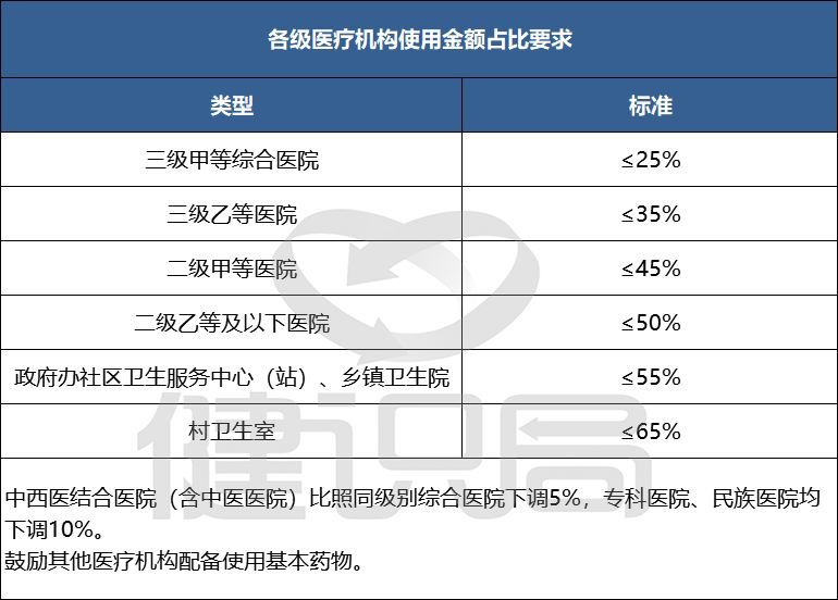 卫健委基本药物管理,国家卫健委辅助用药