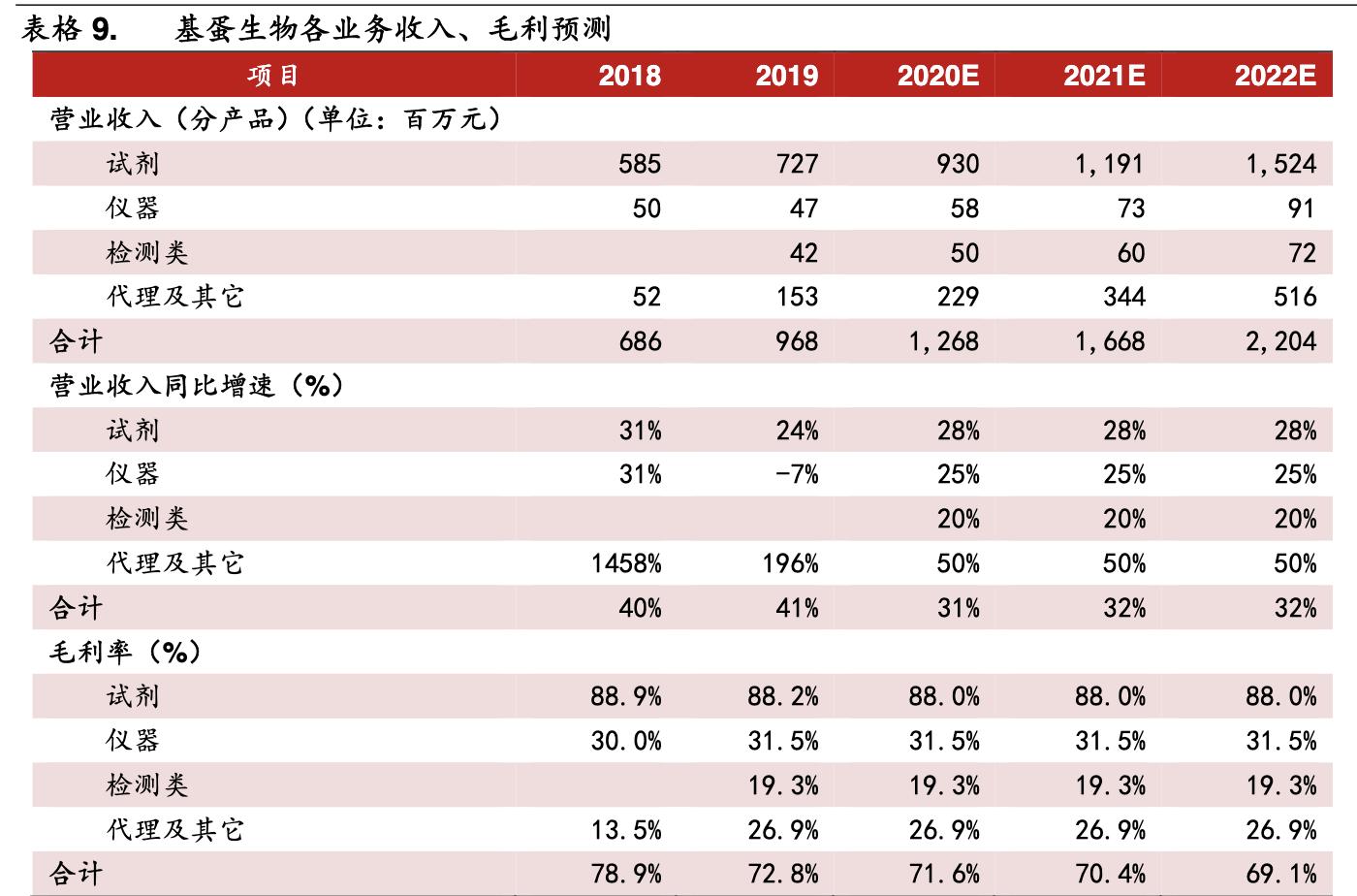 基蛋生物前三季度营收,基蛋生物重大资产重组
